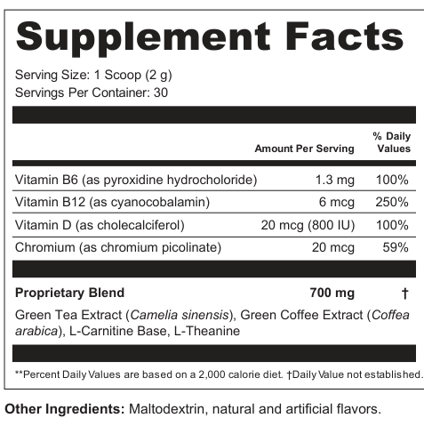 Supplement Facts for Copper